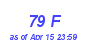 Milwaukee Weather THSW Index High Year