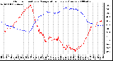 Milwaukee Weather Outdoor Humidity vs. Temperature Every 5 Minutes