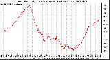 Milwaukee Weather Outdoor Humidity Every 5 Minutes (Last 24 Hours)