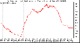 Milwaukee Weather Outdoor Temp (vs) Heat Index per Minute (Last 24 Hours)