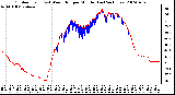 Milwaukee Weather Outdoor Temp (vs) Wind Chill per Minute (Last 24 Hours)