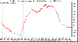 Milwaukee Weather Outdoor Temperature per Minute (Last 24 Hours)