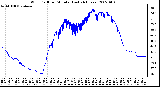 Milwaukee Weather Wind Chill per Minute (Last 24 Hours)