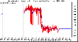 Milwaukee Weather Normalized and Average Wind Direction (Last 24 Hours)