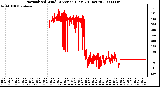 Milwaukee Weather Normalized Wind Direction (Last 24 Hours)