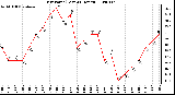 Milwaukee Weather Dew Point (Last 24 Hours)