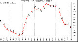 Milwaukee Weather Heat Index (Last 24 Hours)