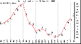 Milwaukee Weather Outdoor Humidity (Last 24 Hours)