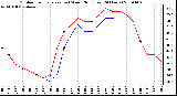 Milwaukee Weather Outdoor Temperature (vs) Wind Chill (Last 24 Hours)