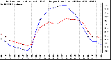 Milwaukee Weather Outdoor Temperature (vs) THSW Index per Hour (Last 24 Hours)