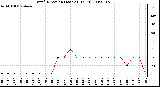 Milwaukee Weather Wind Direction (Last 24 Hours)