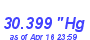 Milwaukee Weather Barometer High Month