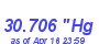 Milwaukee Weather Barometer High Year