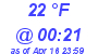 Milwaukee Weather Dewpoint High High Today