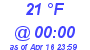 Milwaukee Weather Dewpoint High Low Today