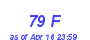 Milwaukee Weather THSW Index High Year