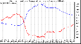 Milwaukee Weather Outdoor Humidity vs. Temperature Every 5 Minutes