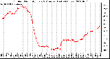 Milwaukee Weather Outdoor Humidity Every 5 Minutes (Last 24 Hours)