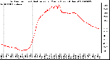 Milwaukee Weather Outdoor Temp (vs) Heat Index per Minute (Last 24 Hours)