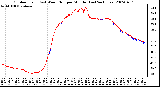 Milwaukee Weather Outdoor Temp (vs) Wind Chill per Minute (Last 24 Hours)