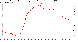 Milwaukee Weather Outdoor Temperature per Minute (Last 24 Hours)