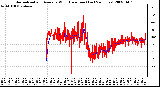 Milwaukee Weather Normalized and Average Wind Direction (Last 24 Hours)