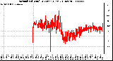 Milwaukee Weather Normalized Wind Direction (Last 24 Hours)