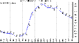 Milwaukee Weather Wind Chill (Last 24 Hours)