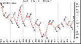 Milwaukee Weather Dew Point Daily High