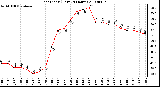 Milwaukee Weather Heat Index (Last 24 Hours)