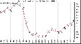 Milwaukee Weather Outdoor Humidity (Last 24 Hours)