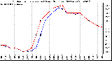 Milwaukee Weather Outdoor Temperature (vs) Wind Chill (Last 24 Hours)