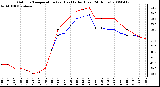 Milwaukee Weather Outdoor Temperature (vs) Heat Index (Last 24 Hours)