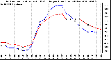 Milwaukee Weather Outdoor Temperature (vs) THSW Index per Hour (Last 24 Hours)