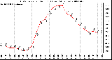 Milwaukee Weather THSW Index per Hour (F) (Last 24 Hours)