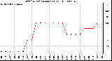 Milwaukee Weather Wind Direction (Last 24 Hours)