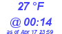 Milwaukee Weather Dewpoint High Low Today