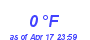 Milwaukee Weather Dewpoint High Low Month