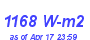 Milwaukee Weather Solar Radiation High Month