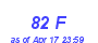 Milwaukee Weather THSW Index High Year