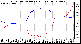 Milwaukee Weather Outdoor Humidity vs. Temperature Every 5 Minutes