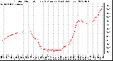 Milwaukee Weather Outdoor Humidity Every 5 Minutes (Last 24 Hours)