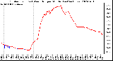 Milwaukee Weather Outdoor Temp (vs) Wind Chill per Minute (Last 24 Hours)