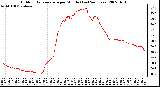 Milwaukee Weather Outdoor Temperature per Minute (Last 24 Hours)
