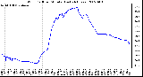 Milwaukee Weather Wind Chill per Minute (Last 24 Hours)