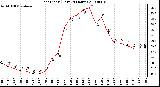 Milwaukee Weather Heat Index (Last 24 Hours)