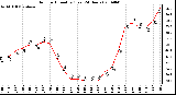 Milwaukee Weather Outdoor Humidity (Last 24 Hours)