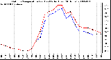 Milwaukee Weather Outdoor Temperature (vs) Heat Index (Last 24 Hours)