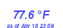 Milwaukee Weather Temperature High Month