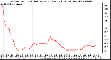 Milwaukee Weather Outdoor Temp (vs) Heat Index per Minute (Last 24 Hours)